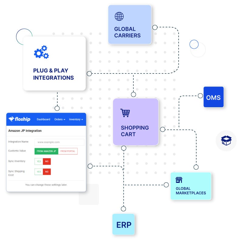 Integrações com um clique 1 Integration header